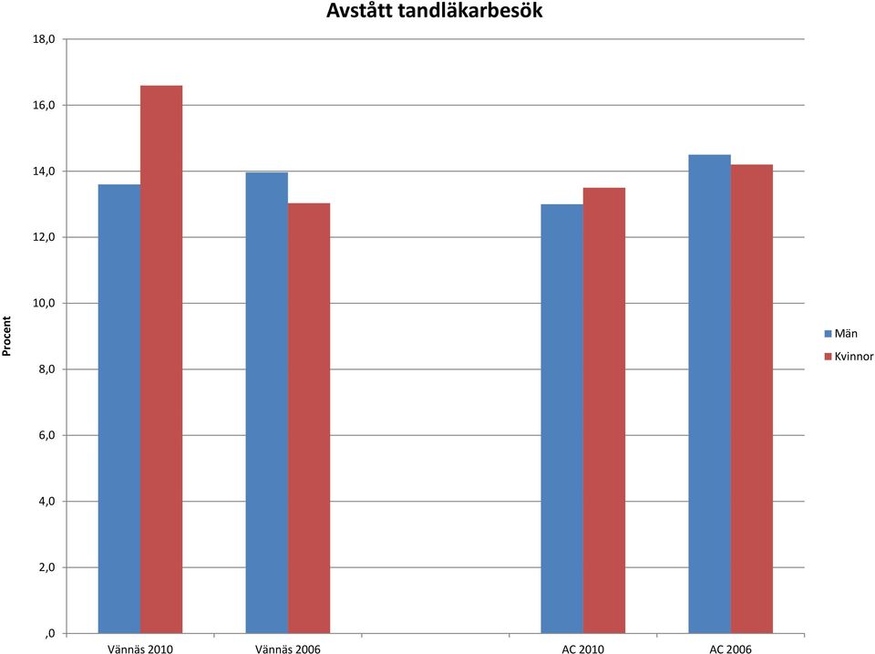 nt 8,0 6,0 4,0 2,0,0 Vännäs