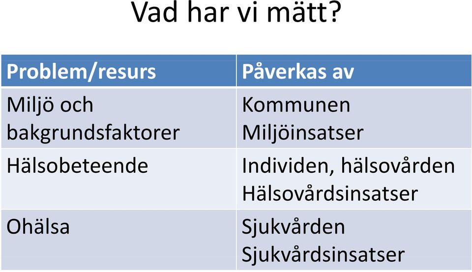 Påverkas av Kommunen Miljöinsatser