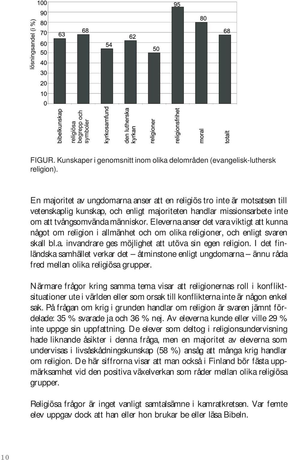 Eleverna anser det vara viktigt att kunna något om religion i allmänhet och om olika religioner, och enligt svaren skall bl.a. invandrare ges möjlighet att utöva sin egen religion.