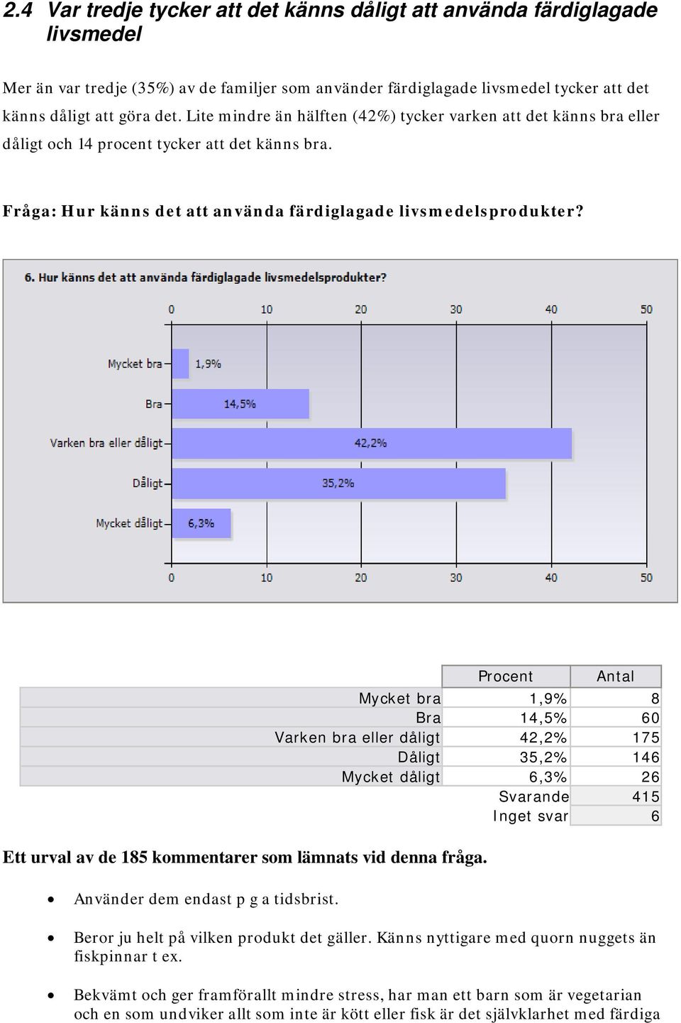 Procent Antal Mycket bra 1,9% 8 Bra 14,5% 60 Varken bra eller dåligt 42,2% 175 Dåligt 35,2% 146 Mycket dåligt 6,3% 26 Svarande 415 Inget svar 6 Ett urval av de 185 kommentarer som lämnats vid denna