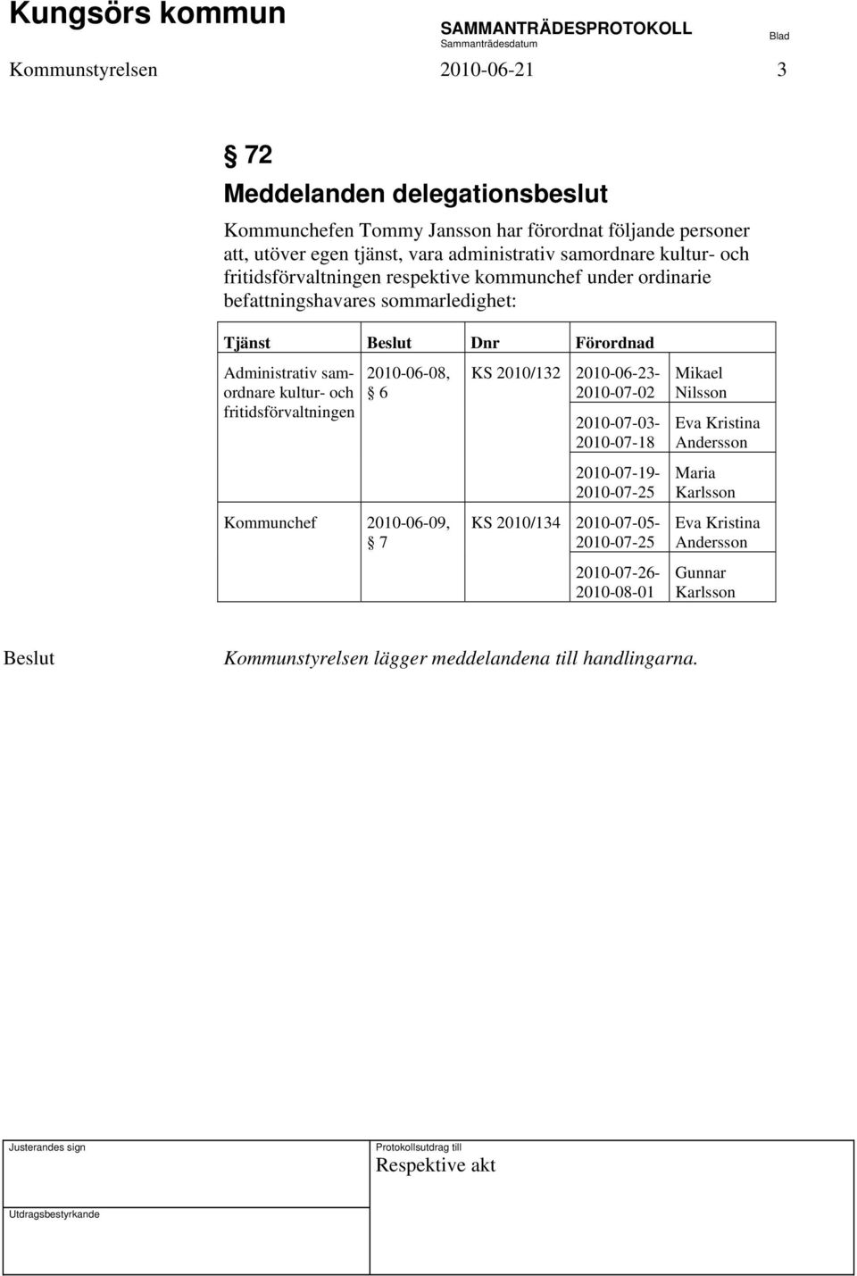 fritidsförvaltningen 2010-06-08, 6 Kommunchef 2010-06-09, 7 KS 2010/132 KS 2010/134 2010-06-23-2010-07-02 2010-07-03-2010-07-18 2010-07-19-2010-07-25 2010-07-05-2010-07-25