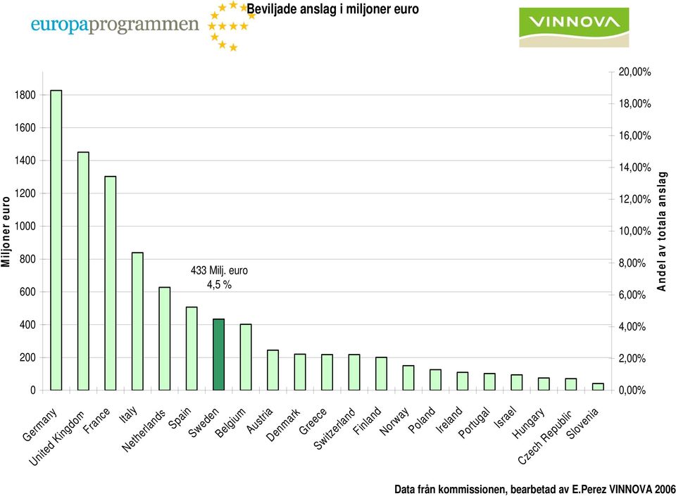 0,00% Austria Denmark Greece Switzerland Finland Norway Poland Ireland Portugal Israel Hungary Czech Republic