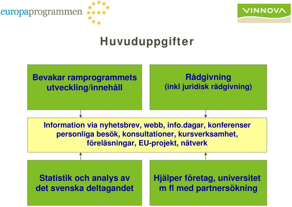 dagar, konferenser personliga besök, konsultationer, kursverksamhet, föreläsningar,