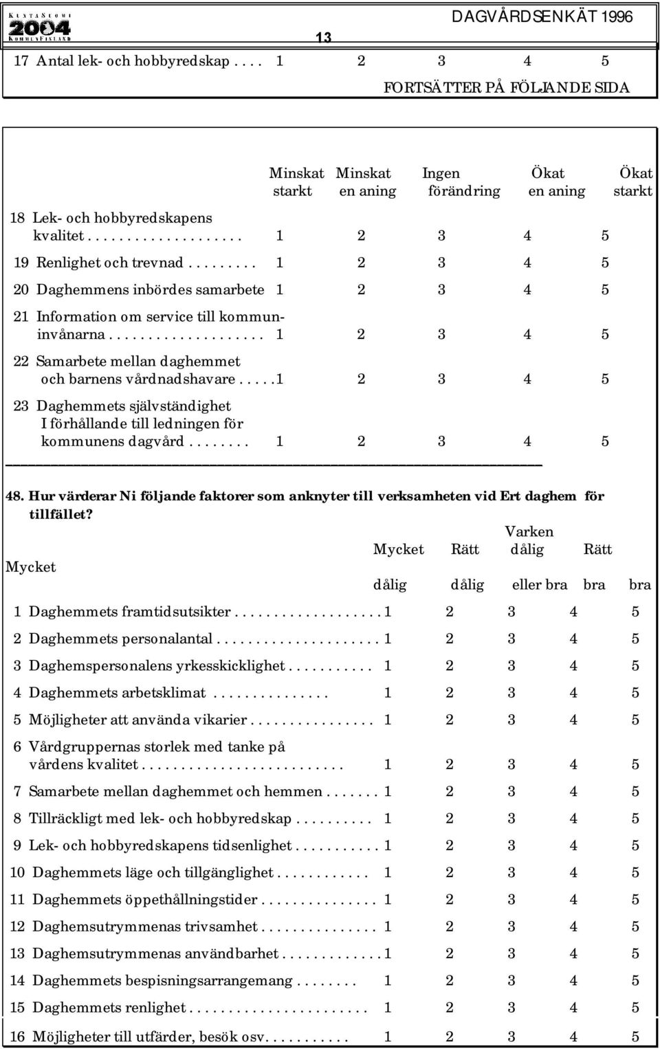 ................... 1 2 3 4 5 22 Samarbete mellan daghemmet och barnens vårdnadshavare..... 1 2 3 4 5 23 Daghemmets självständighet I förhållande till ledningen för kommunens dagvård........ 1 2 3 4 5 48.