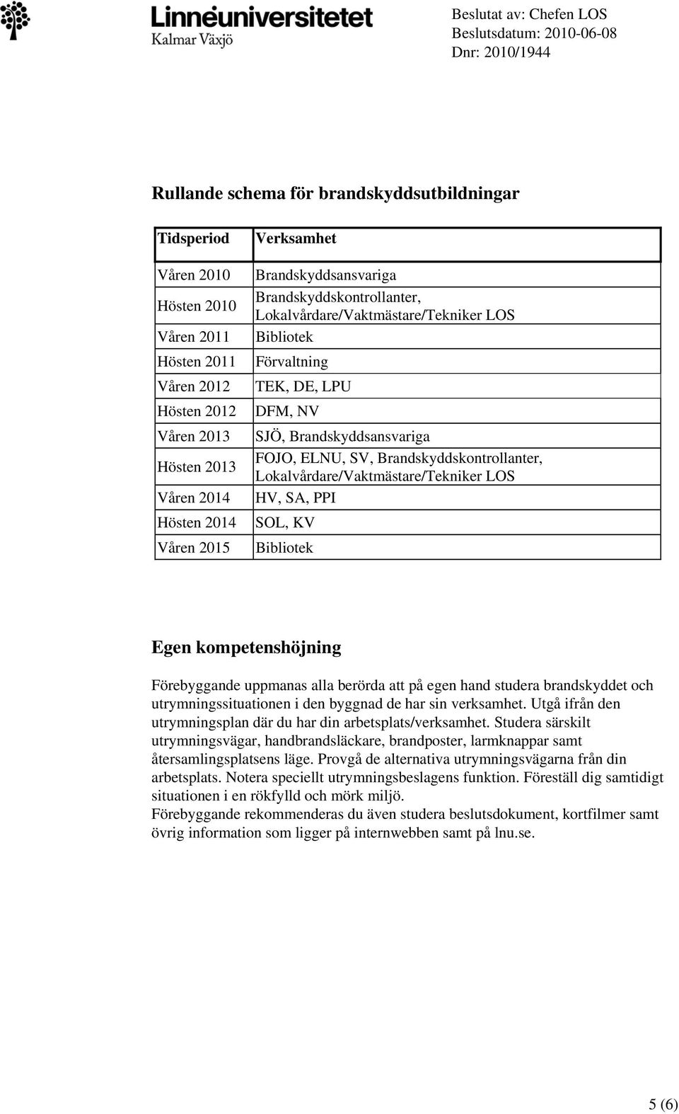 Lkalvårdare/Vaktmästare/Tekniker LOS HV, SA, PPI SOL, KV Biblitek Egen kmpetenshöjning Förebyggande uppmanas alla berörda att på egen hand studera brandskyddet ch utrymningssituatinen i den byggnad