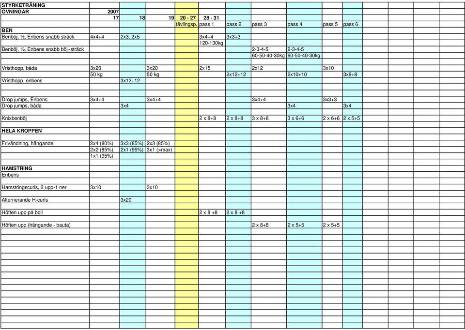 60-50-40-30kg Vristhopp, båda 3x20 3x20 2x15 2x12 3x10 50 kg 50 kg 2x12+12 2x10+10 3x8+8 Vristhopp, enbens 3x12+12 Drop jumps, Enbens 3x4+4 3x4+4 3x4+4 3x3+3 Drop jumps, båda 3x4 3x4 3x4