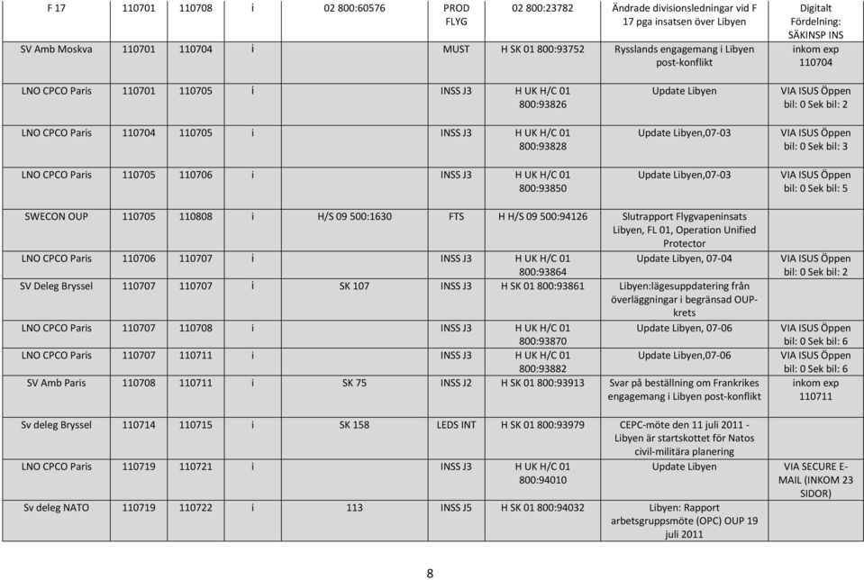 Paris 110705 110706 i INSS J3 H UK H/C 01 800:93850 Update Libyen Update Libyen,07-03 Update Libyen,07-03 bil: 0 Sek bil: 3 bil: 0 Sek bil: 5 SWECON OUP 110705 110808 i H/S 09500:1630 FTS H H/S