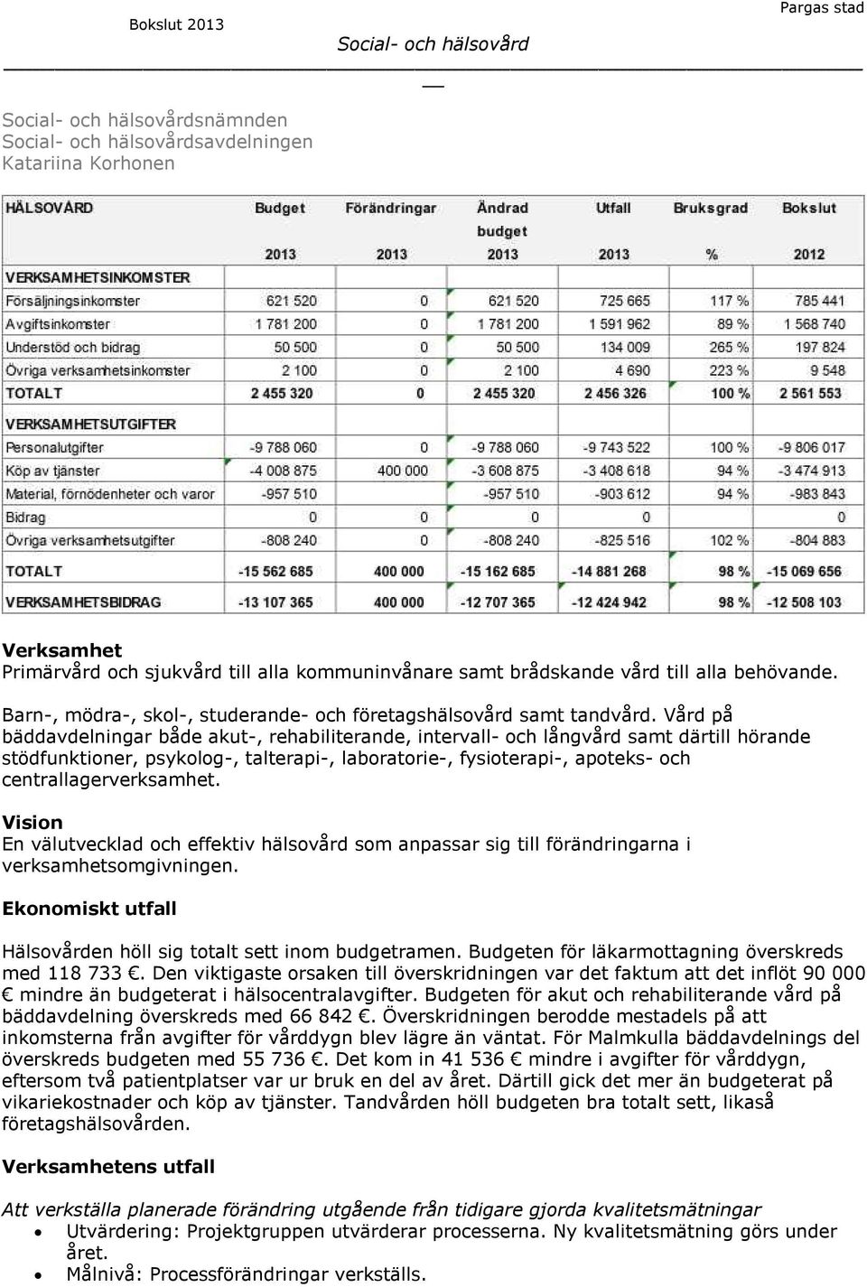Vård på bäddavdelningar både akut-, rehabiliterande, intervall- och långvård samt därtill hörande stödfunktioner, psykolog-, talterapi-, laboratorie-, fysioterapi-, apoteks- och