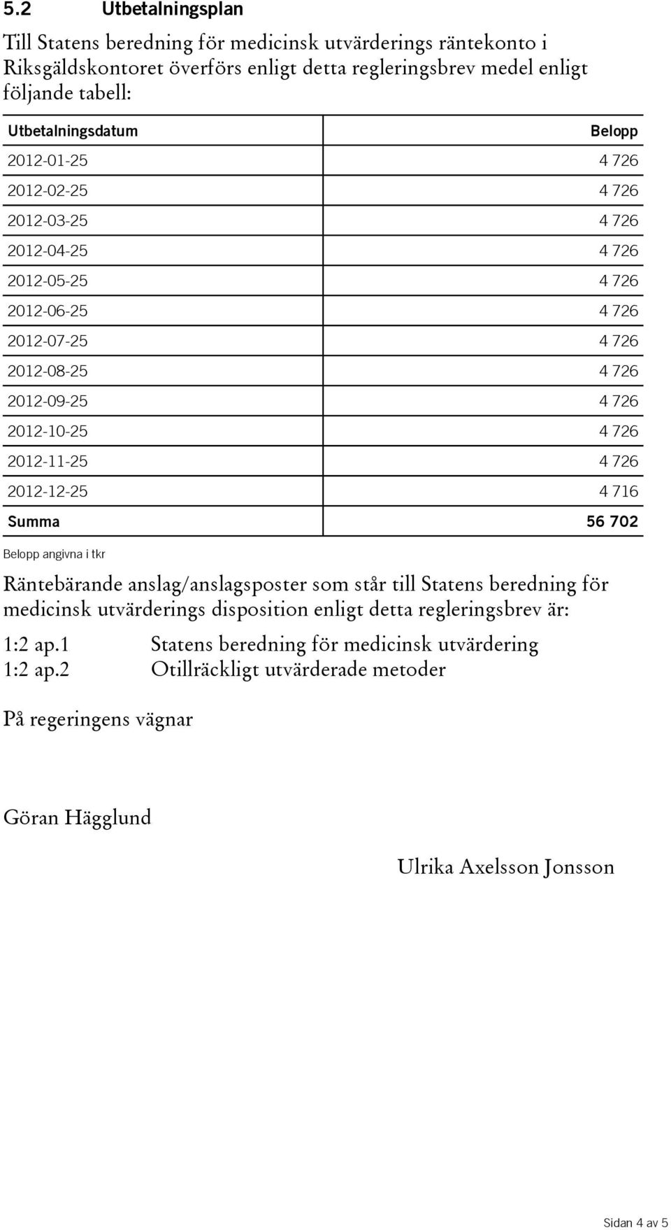 2012-10-25 4 726 2012-11-25 4 726 2012-12-25 4 716 Summa 56 702 Räntebärande anslag/anslagsposter som står till Statens beredning för medicinsk utvärderings disposition enligt