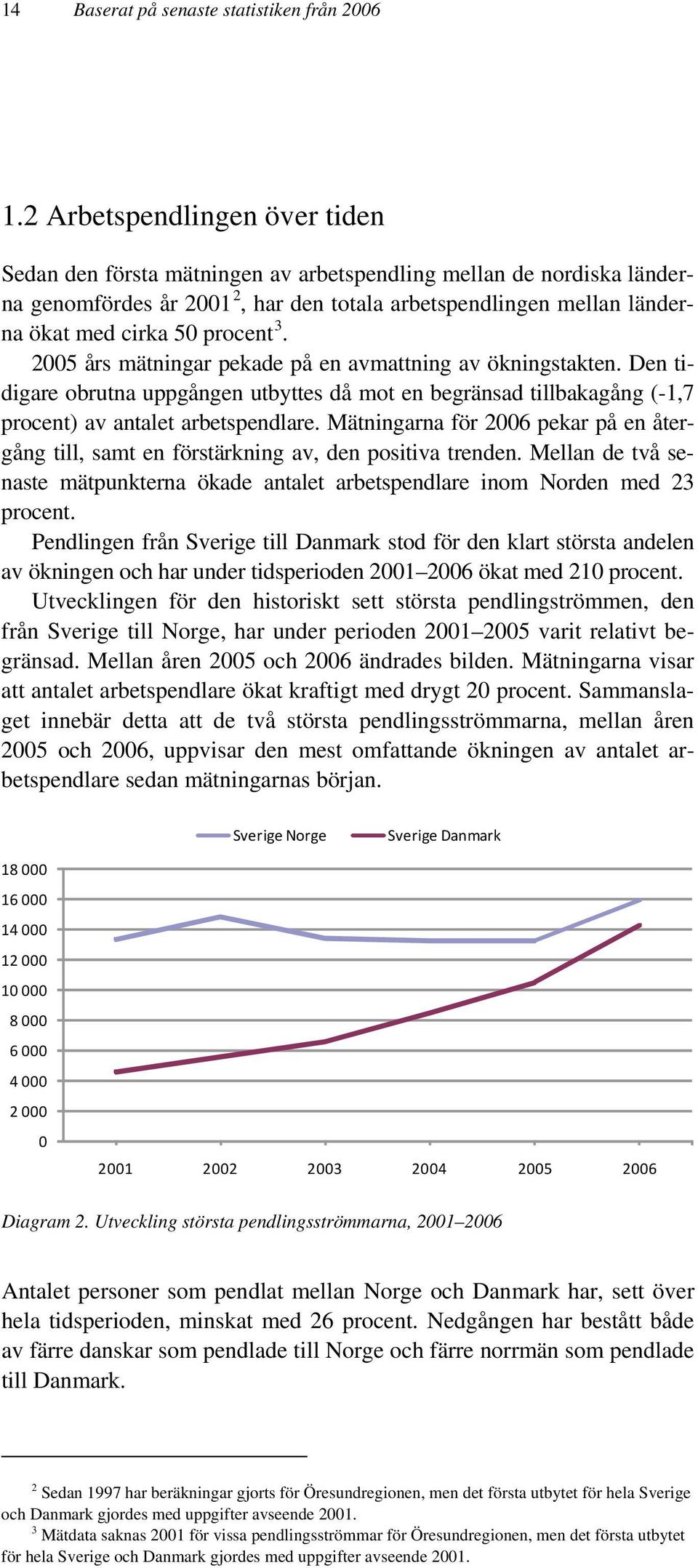 3. 2005 års mätningar pekade på en avmattning av ökningstakten. Den tidigare obrutna uppgången utbyttes då mot en begränsad tillbakagång (-1,7 procent) av antalet arbetspendlare.