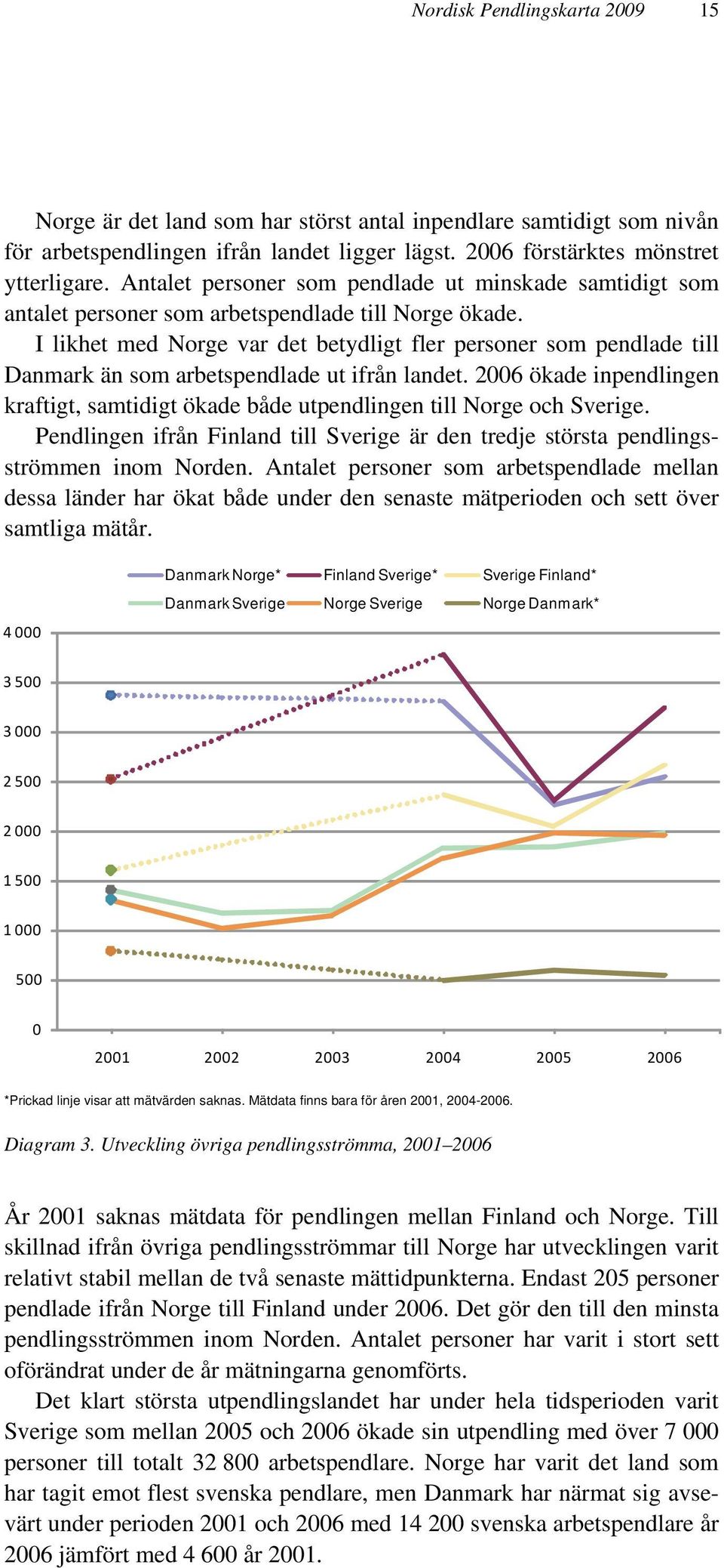 I likhet med Norge var det betydligt fler personer som pendlade till Danmark än som arbetspendlade ut ifrån landet.