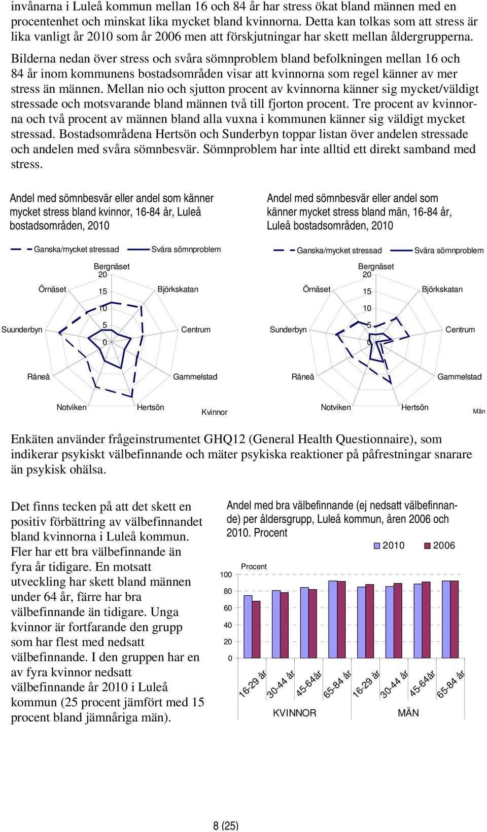 Bilderna nedan över stress och svåra sömnproblem bland befolkningen mellan 16 och 84 år inom kommunens bostadsområden visar att kvinnorna som regel känner av mer stress än männen.