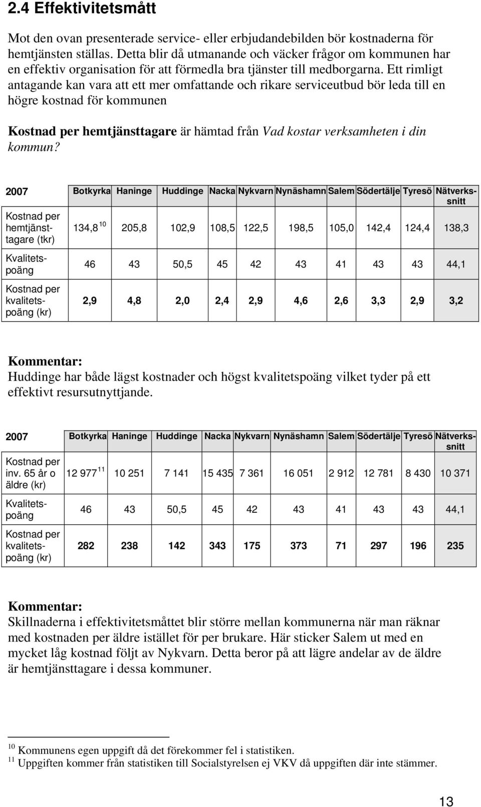 Ett rimligt antagande kan vara att ett mer omfattande och rikare serviceutbud bör leda till en högre kostnad för kommunen Kostnad per hemtjänsttagare är hämtad från Vad kostar verksamheten i din