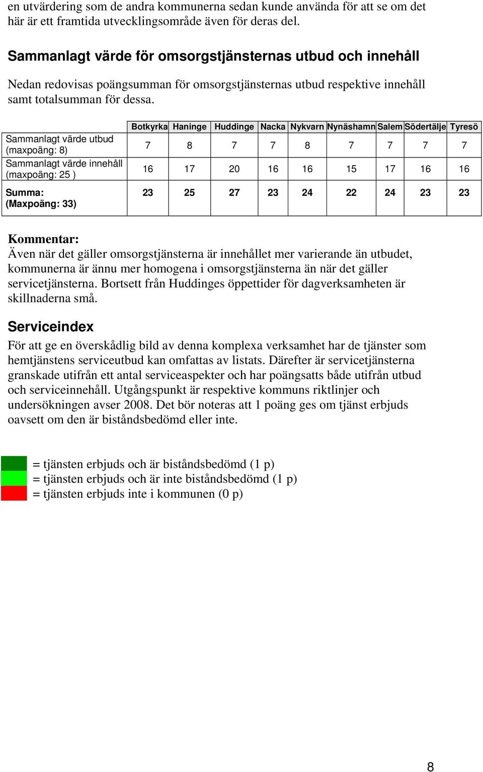 Sammanlagt värde utbud (maxpoäng: 8) Sammanlagt värde innehåll (maxpoäng: 25 ) Summa: (Maxpoäng: 33) Botkyrka Haninge Huddinge Nacka Nykvarn Nynäshamn Salem Södertälje Tyresö 7 8 7 7 8 7 7 7 7 16 17