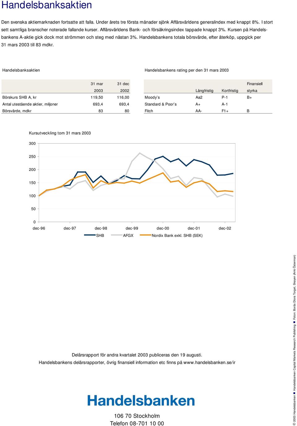 Handelsbankens totala börsvärde, efter återköp, uppgick per 31 mars 2003 till 83 mdkr.
