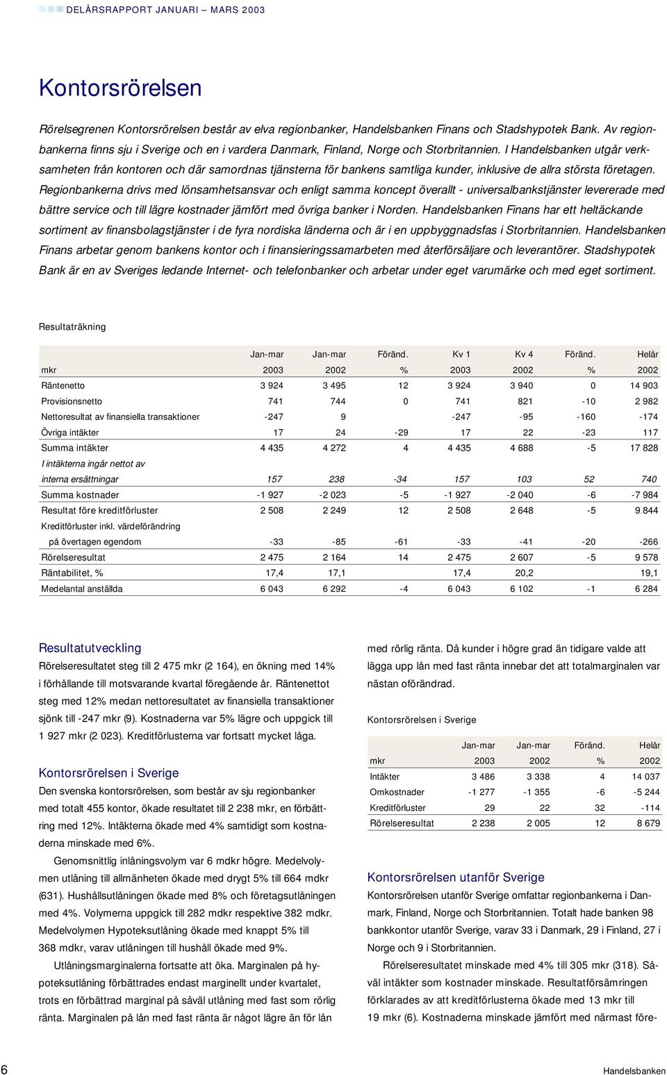 I Handelsbanken utgår verksamheten från kontoren och där samordnas tjänsterna för bankens samtliga kunder, inklusive de allra största företagen.