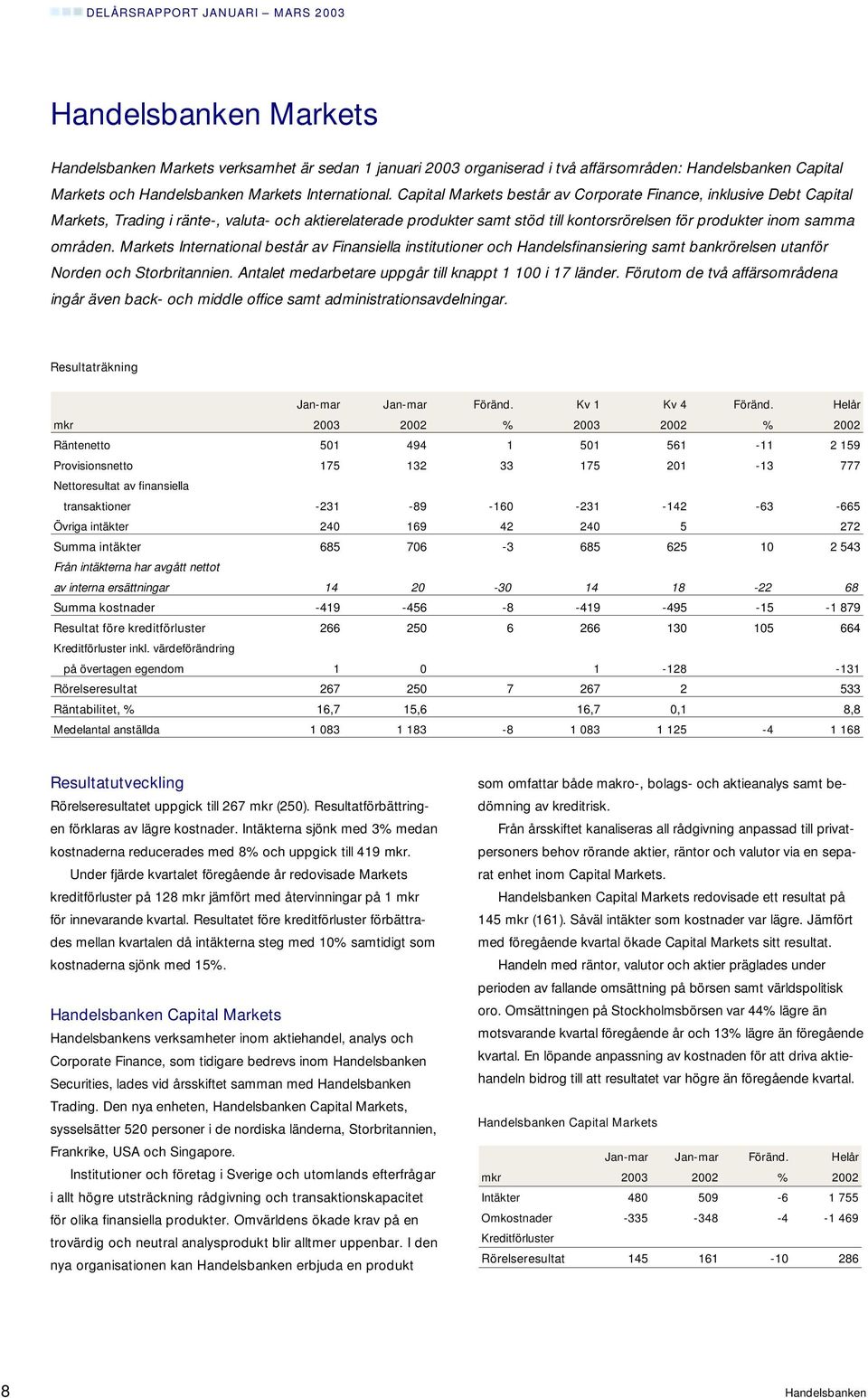 Markets International består av Finansiella institutioner och Handelsfinansiering samt bankrörelsen utanför Norden och Storbritannien. Antalet medarbetare uppgår till knappt 1 100 i 17 länder.