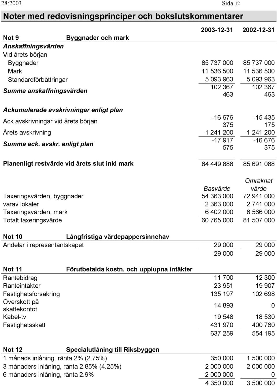 avskrivning -1 241 2-1 241 2-17 917-16 676 Summa ack. avskr.