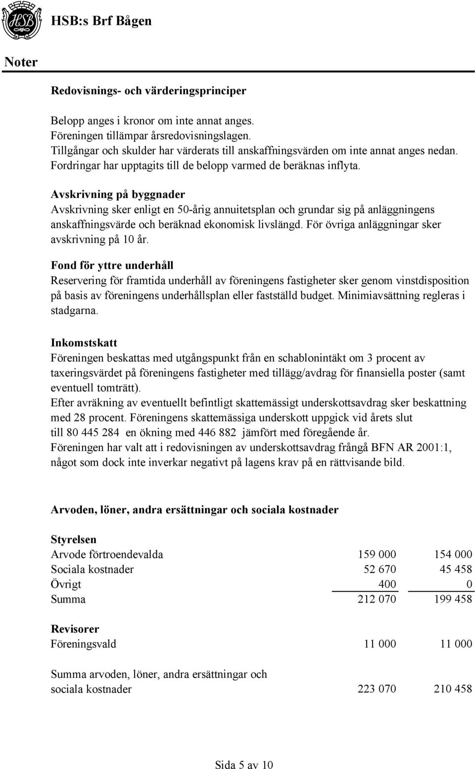 Avskrivning på byggnader Avskrivning sker enligt en 50-årig annuitetsplan och grundar sig på anläggningens anskaffningsvärde och beräknad ekonomisk livslängd.