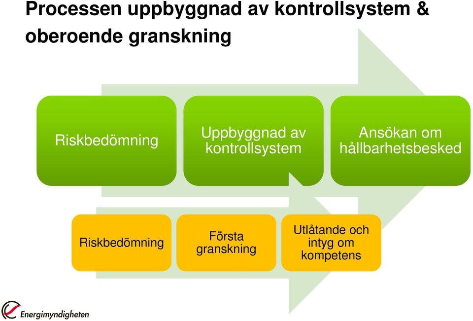kontrollsystem Ansökan om hållbarhetsbesked