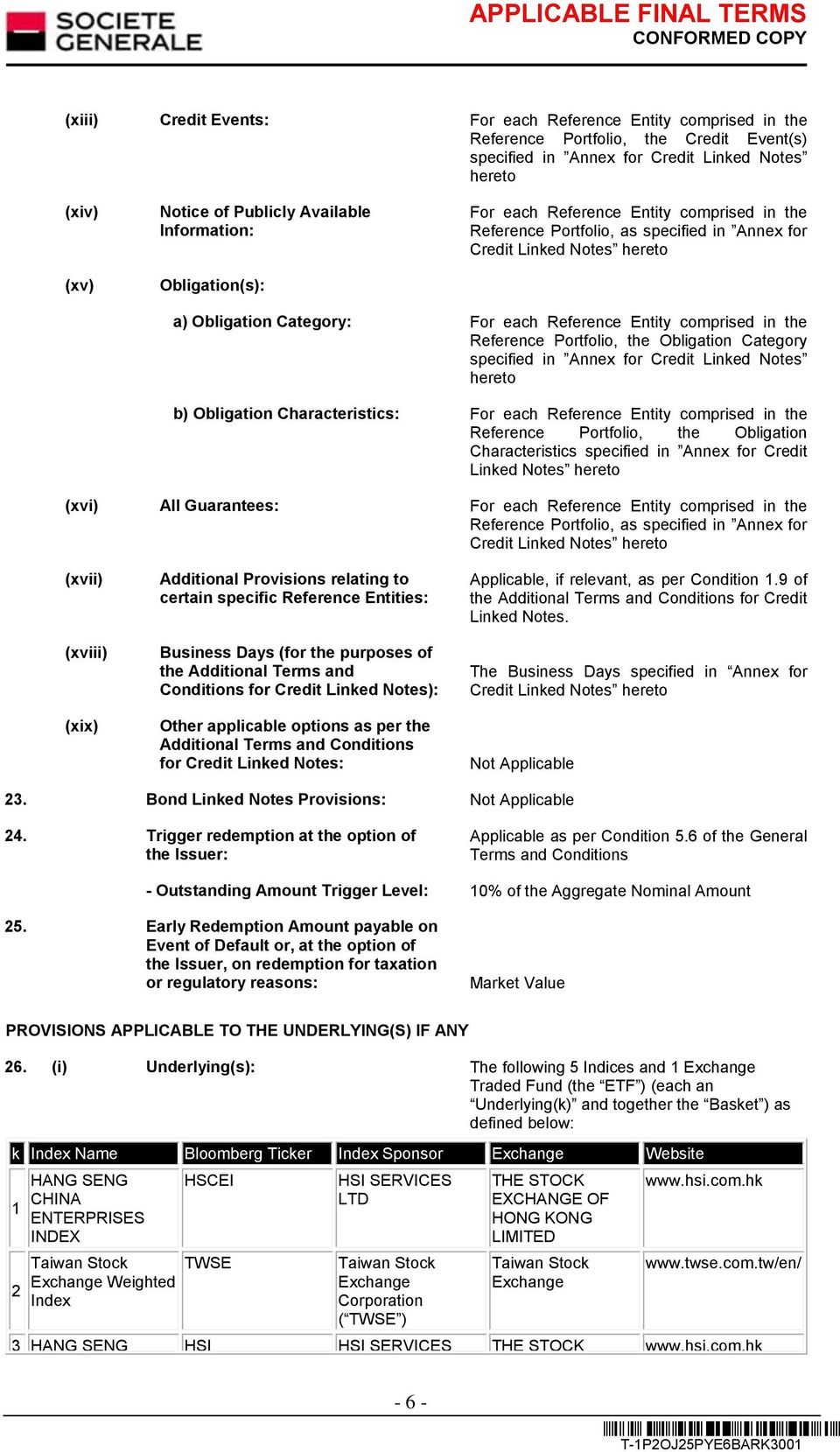comprised in the Reference Portfolio, the Obligation Category specified in Annex for Credit Linked Notes hereto b) Obligation Characteristics: For each Reference Entity comprised in the Reference