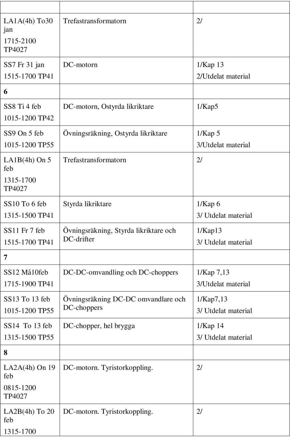 Styrda likriktare och DC-drifter 1/Kap13 SS12 Må10 1715-1900 TP41 DC-DC-omvandling och DC-choppers 1/Kap 7,13 SS13 To 13 Övningsräkning DC-DC omvandlare och