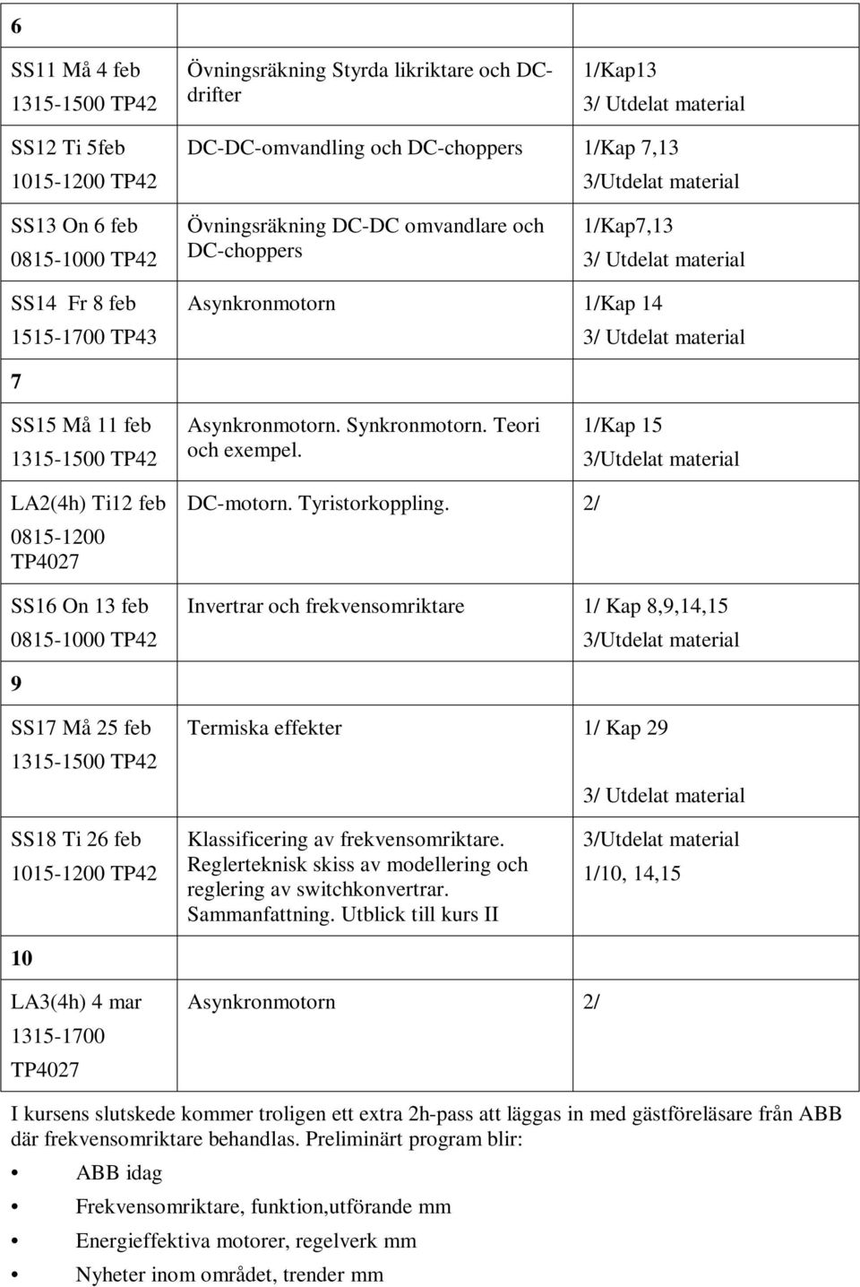 Tyristorkoppling. 2/ Invertrar och frekvensomriktare 1/ Kap 8,9,14,15 9 SS17 Må 25 feb Termiska effekter 1/ Kap 29 SS18 Ti 26 feb 10 Klassificering av frekvensomriktare.