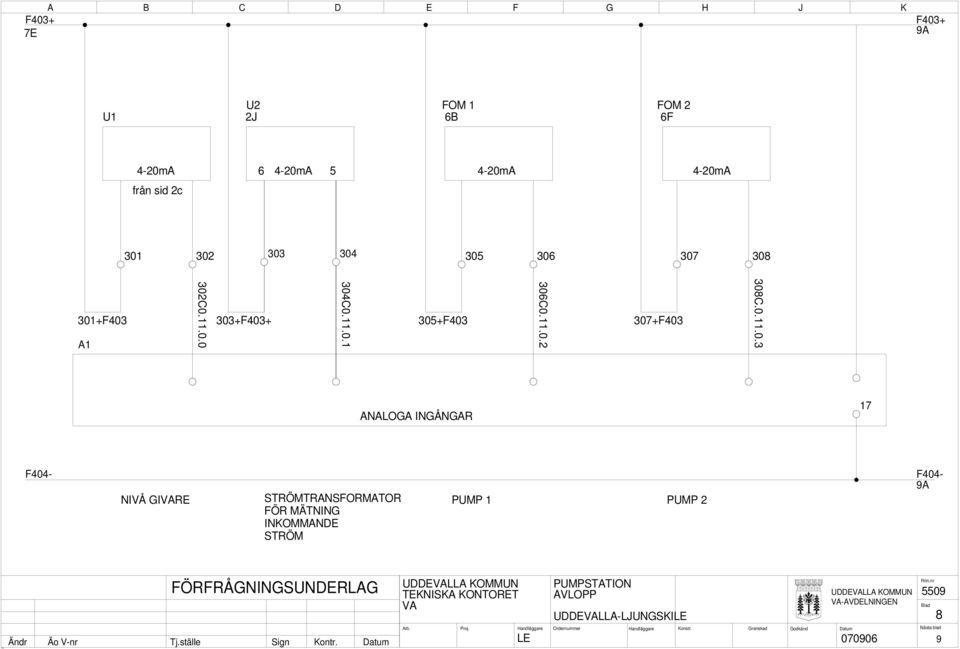 A 30C0..0.0 304C0..0. 306C0..0. 308C.0..0.3 ANALOGA INGÅNGAR 7 F404- F404-9A NIVÅ GIRE