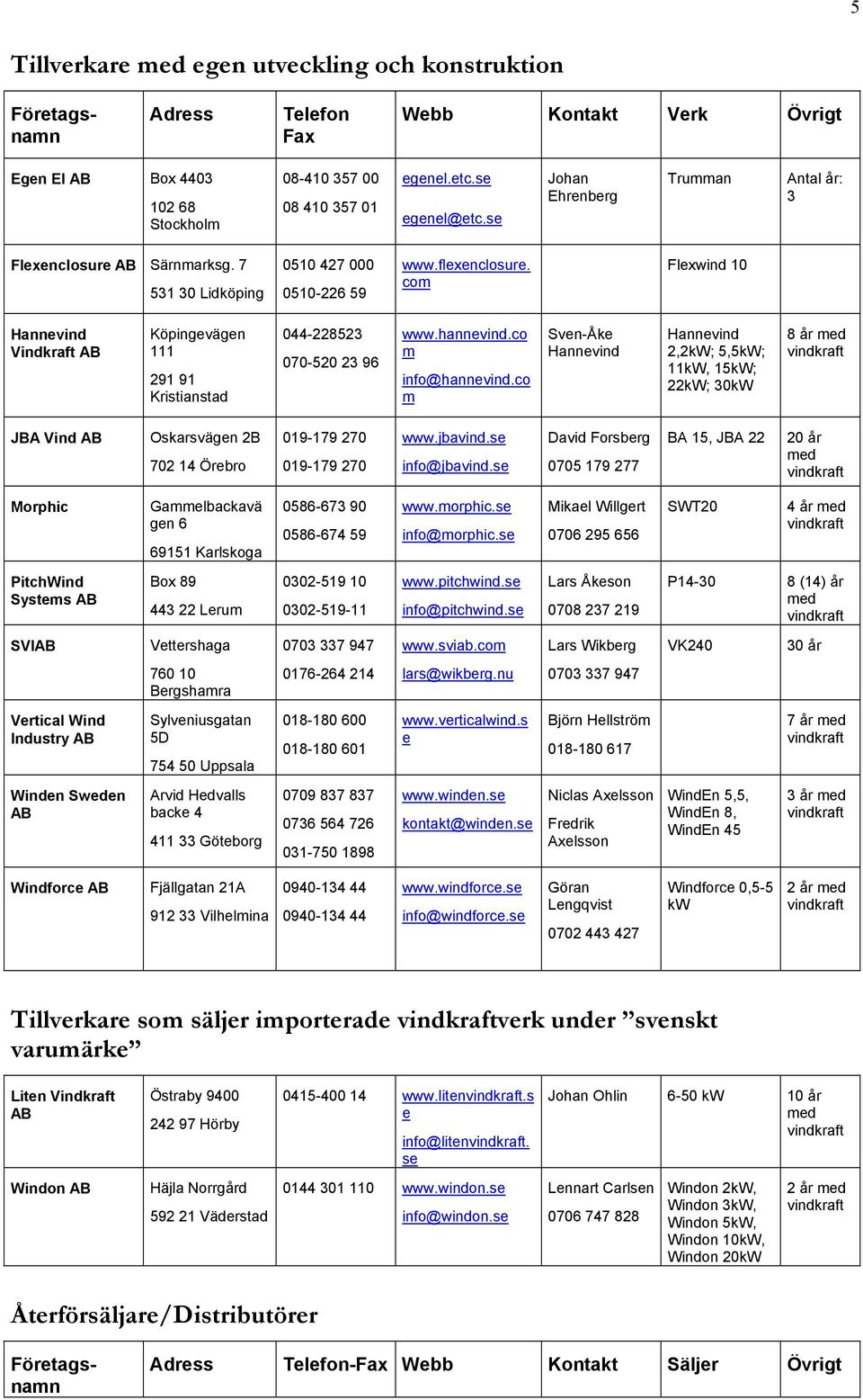 com Flexwind 10 Hannevind Vindkraft AB Köpingevägen 111 291 91 Kristianstad 044-228523 070-520 23 96 www.hannevind.co m info@hannevind.