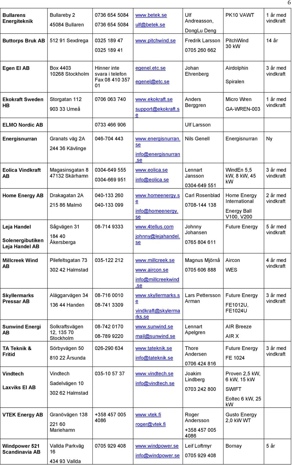 se Fredrik Larsson 0705 260 662 PitchWind 30 kw 14 år Egen El AB Box 4403 10268 Stockholm Hinner inte svara i telefon Fax 08 410 357 01 egenel.etc.se egenel@etc.
