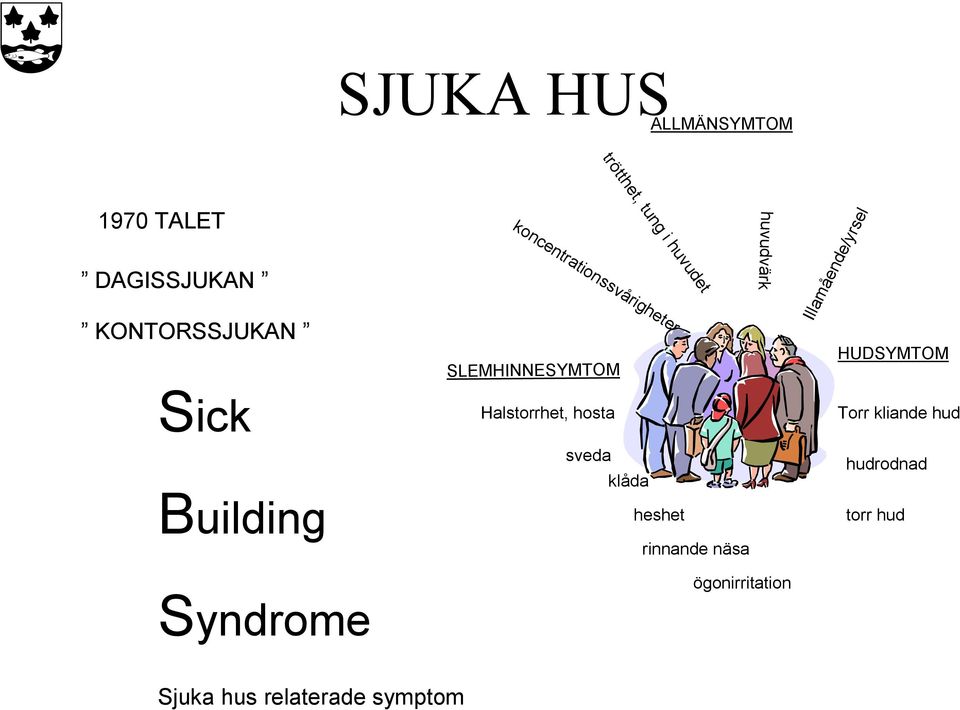 Halstorrhet, hosta sveda klåda heshet rinnande näsa huvudvärk Illamående/yrsel