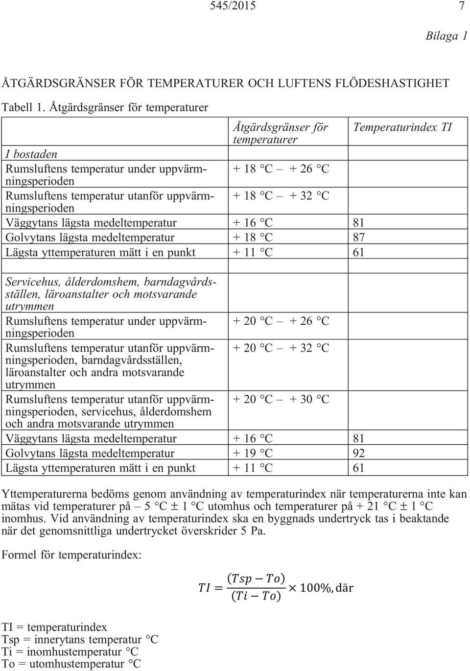 ningsperioden Väggytans lägsta medeltemperatur + 16 C 81 Golvytans lägsta medeltemperatur + 18 C 87 Lägsta yttemperaturen mätt i en punkt + 11 C 61 Servicehus, ålderdomshem, barndagvårdsställen,