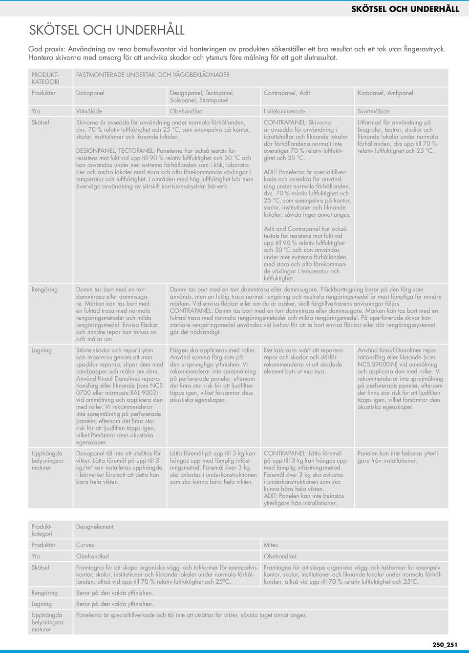 PRODUKT- KATEGORI FASTMONTERADE UNDERTAK OCH VÄGGBEKLÄDNADER Produkter Danopanel Designpanel, Tectopanel, Solopanel, Stratopanel Contrapanel, Adit Kinopanel, Amfipanel Yta Vitmålade Obehandlad