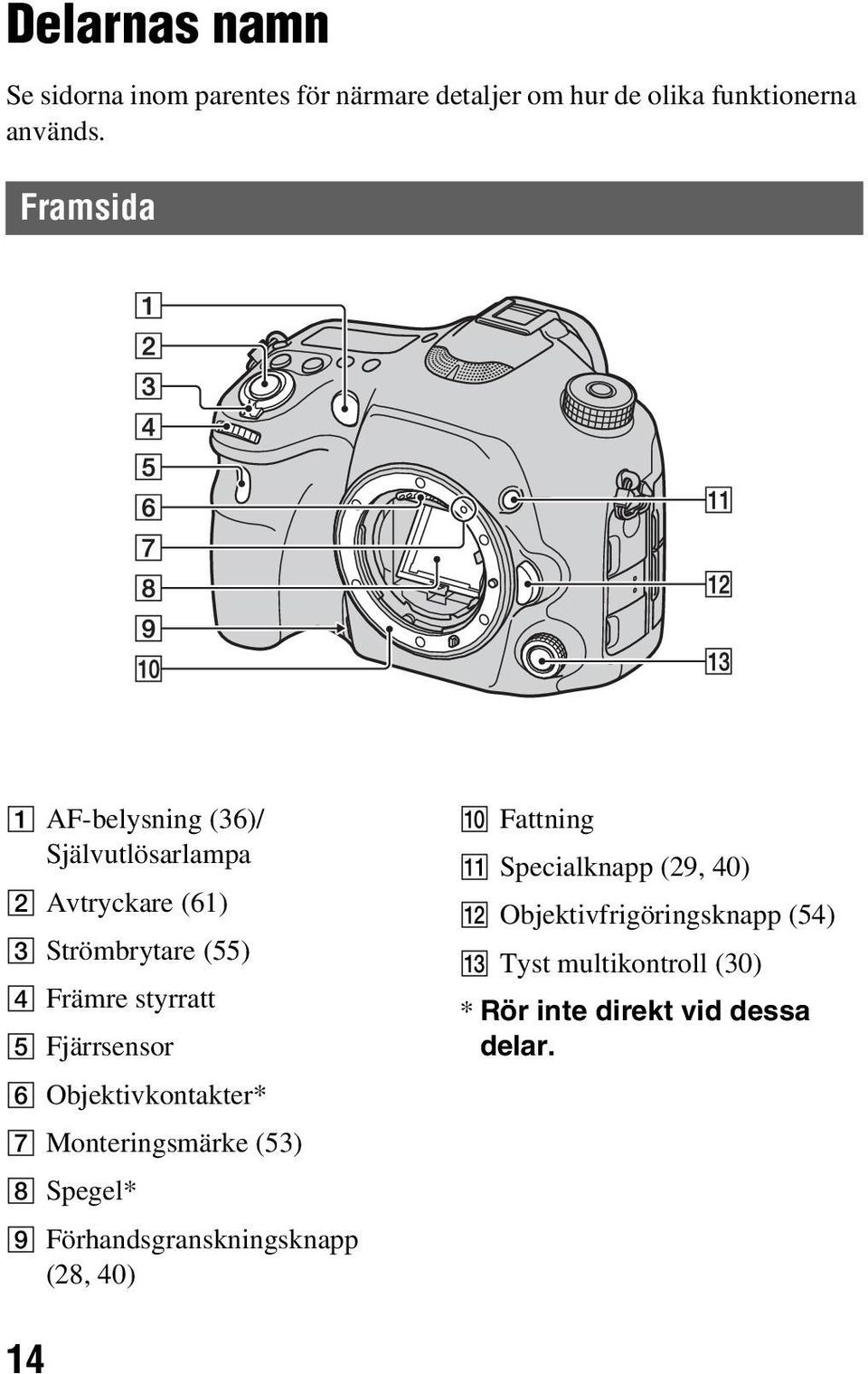 Fjärrsensor F Objektivkontakter* G Monteringsmärke (53) H Spegel* I Förhandsgranskningsknapp (28, 40) J