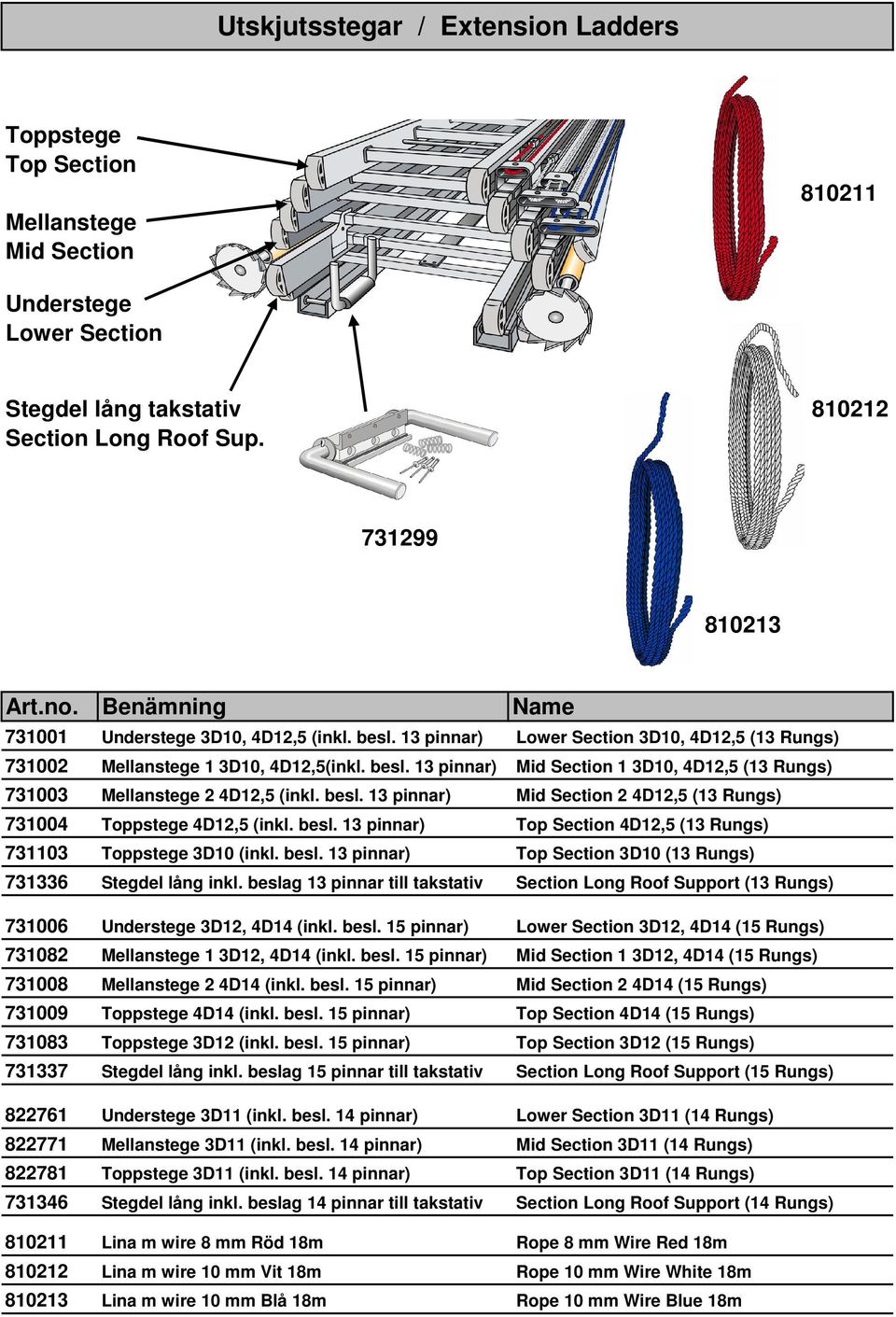 besl. 13 pinnar) Mid Section 2 4D12,5 (13 Rungs) 731004 Toppstege 4D12,5 (inkl. besl. 13 pinnar) Top Section 4D12,5 (13 Rungs) 731103 Toppstege 3D10 (inkl. besl. 13 pinnar) Top Section 3D10 (13 Rungs) 731336 Stegdel lång inkl.