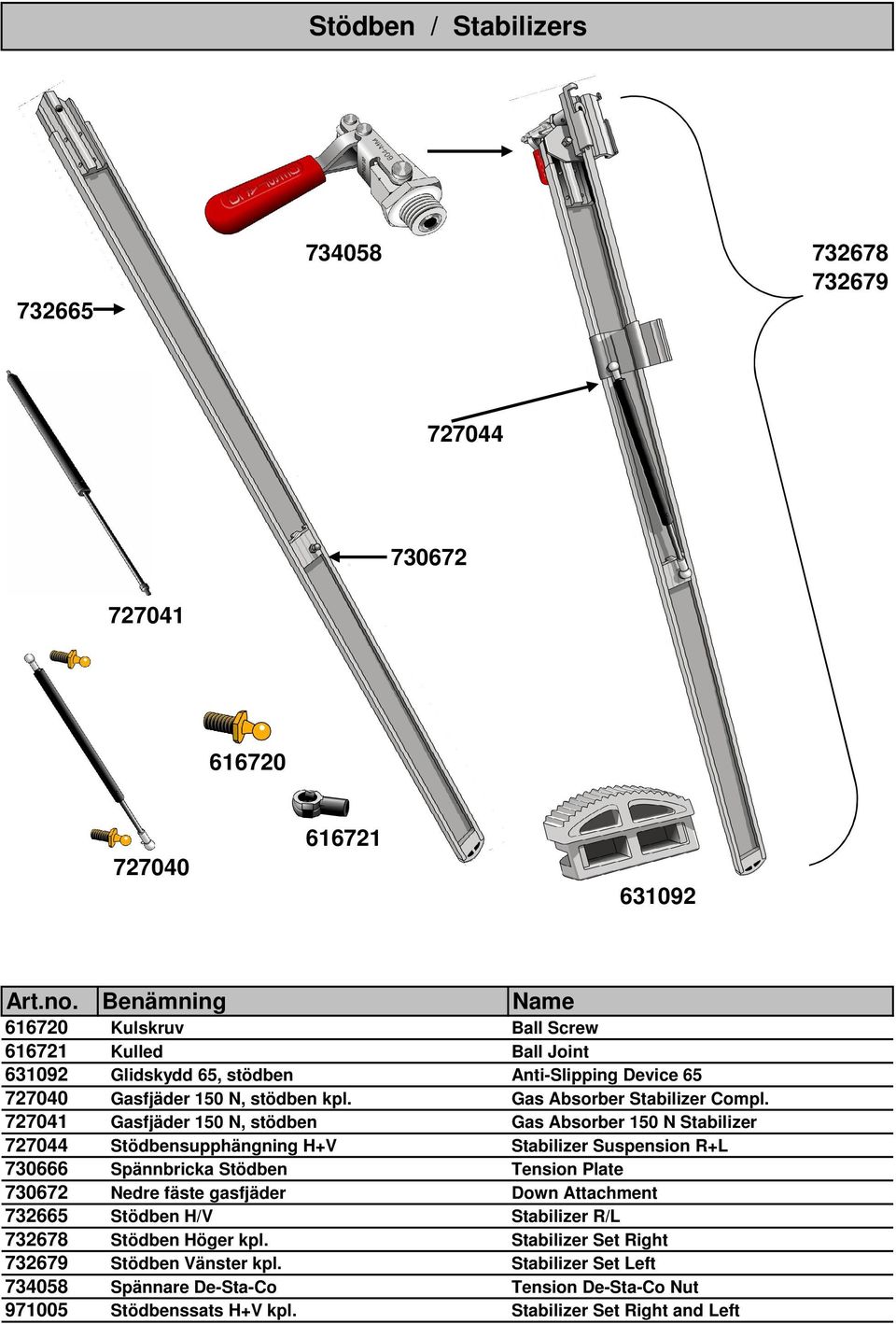 727041 Gasfjäder 150 N, stödben Gas Absorber 150 N Stabilizer 727044 Stödbensupphängning H+V Stabilizer Suspension R+L 730666 Spännbricka Stödben Tension Plate 730672 Nedre