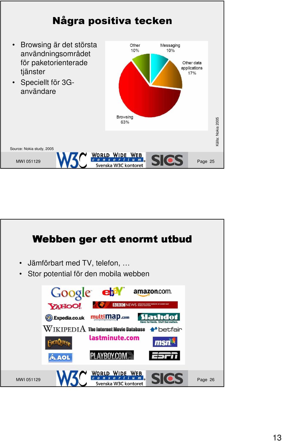 Nokia study, 2005 Källa: Nokia 2005 MWI 051129 Page 25