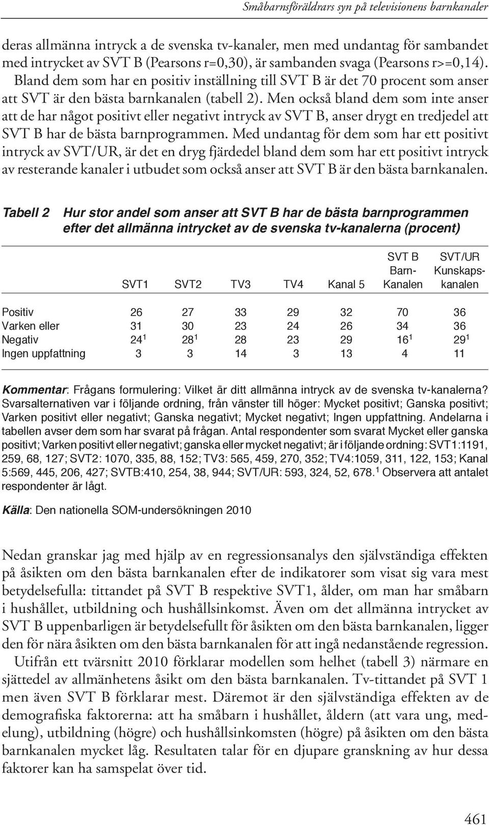 Men också bland dem som inte anser att de har något positivt eller negativt intryck av SVT B, anser drygt en tredjedel att SVT B har de bästa barnprogrammen.