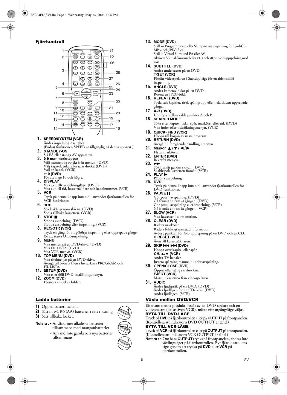 0-9 nummerknappar Välj numrerade objekt från menyn. (DVD) Välj kapitel, titlar eller spår direkt. (DVD) Välj en kanal. (VCR) +10 (DVD) För att ange 10 och högre. 4.