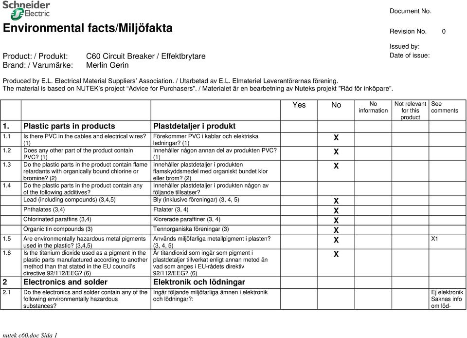 / Materialet är en bearbetning av Nuteks projekt Råd för inköpare. 1. Plastic parts in products Plastdetaljer i produkt 1.1 Is there PVC in the cables and electrical wires? (1) 1.