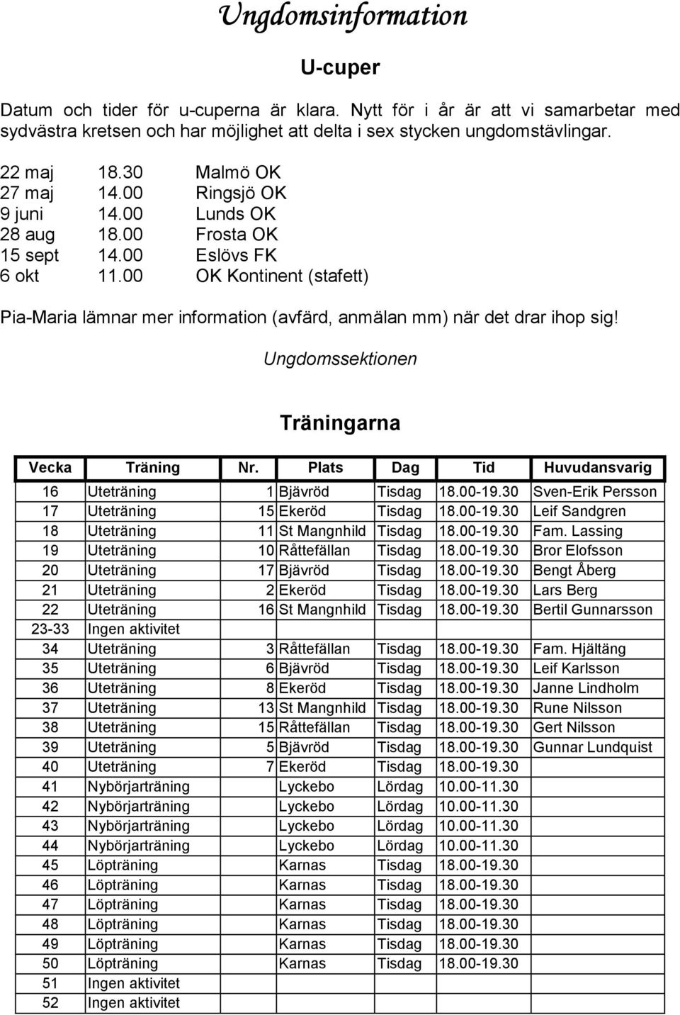 00 OK Kontinent (stafett) Pia-Maria lämnar mer information (avfärd, anmälan mm) när det drar ihop sig! Ungdomssektionen Träningarna Vecka Träning Nr.