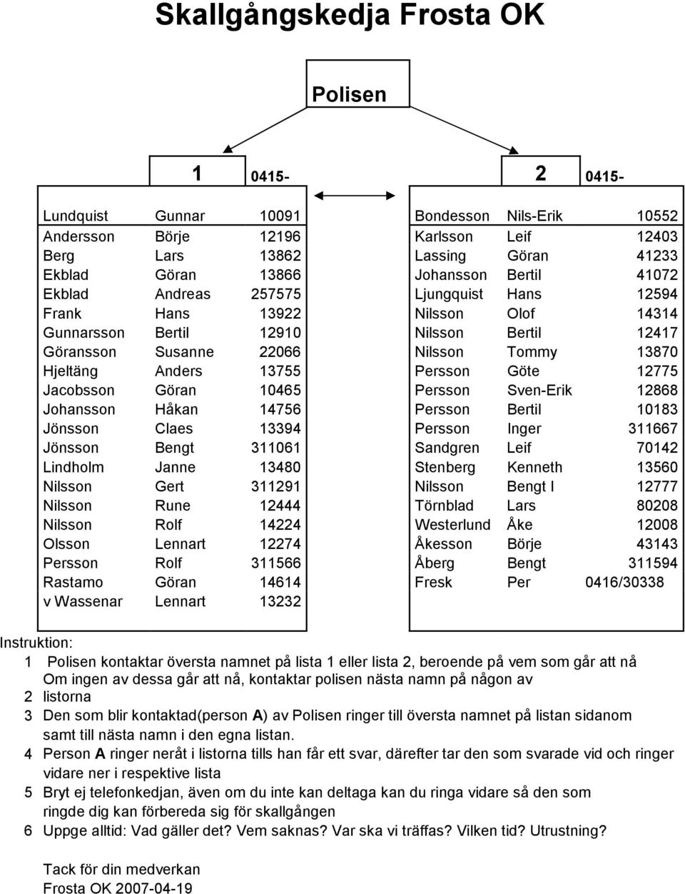 Hjeltäng Anders 13755 Persson Göte 12775 Jacobsson Göran 10465 Persson Sven-Erik 12868 Johansson Håkan 14756 Persson Bertil 10183 Jönsson Claes 13394 Persson Inger 311667 Jönsson Bengt 311061