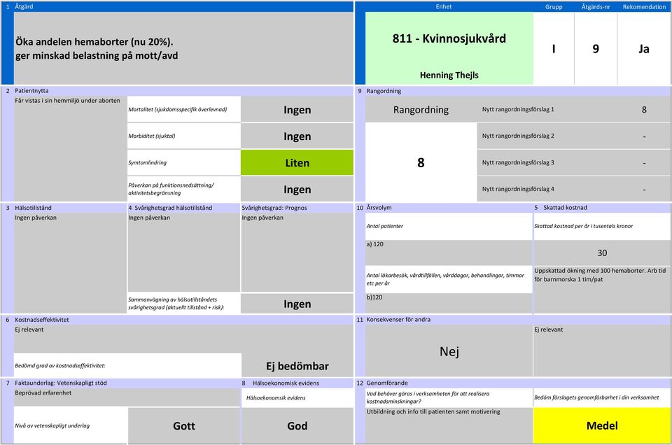 rangordningsförslag 1 8 Morbiditet (sjuktal) Nytt rangordningsförslag 2 Symtomlindring Liten Nytt rangordningsförslag 3 aktivitetsbegränsning Nytt