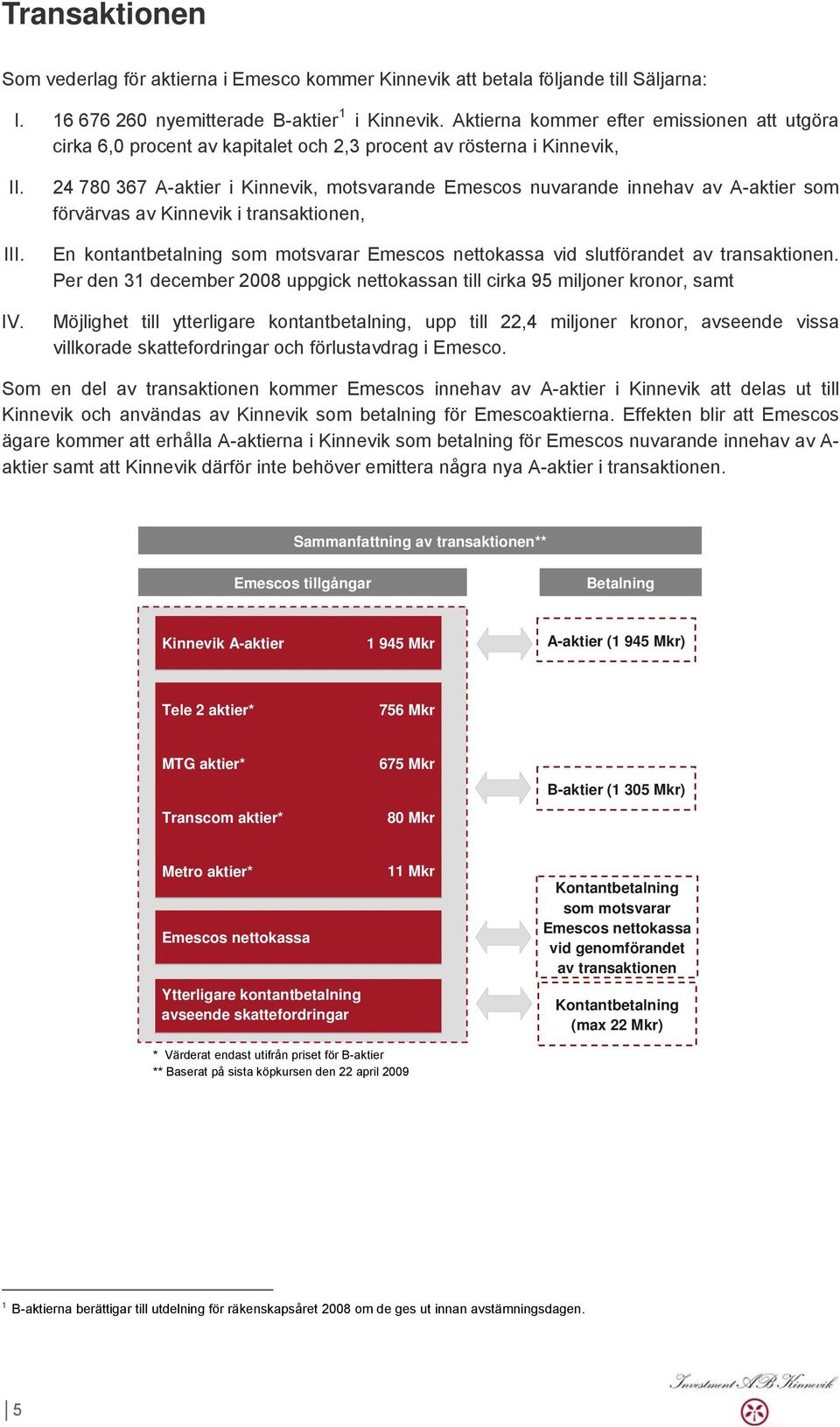 24 780 367 A-aktier i Kinnevik, motsvarande Emescos nuvarande innehav av A-aktier som förvärvas av Kinnevik i transaktionen, En kontantbetalning som motsvarar Emescos nettokassa vid slutförandet av