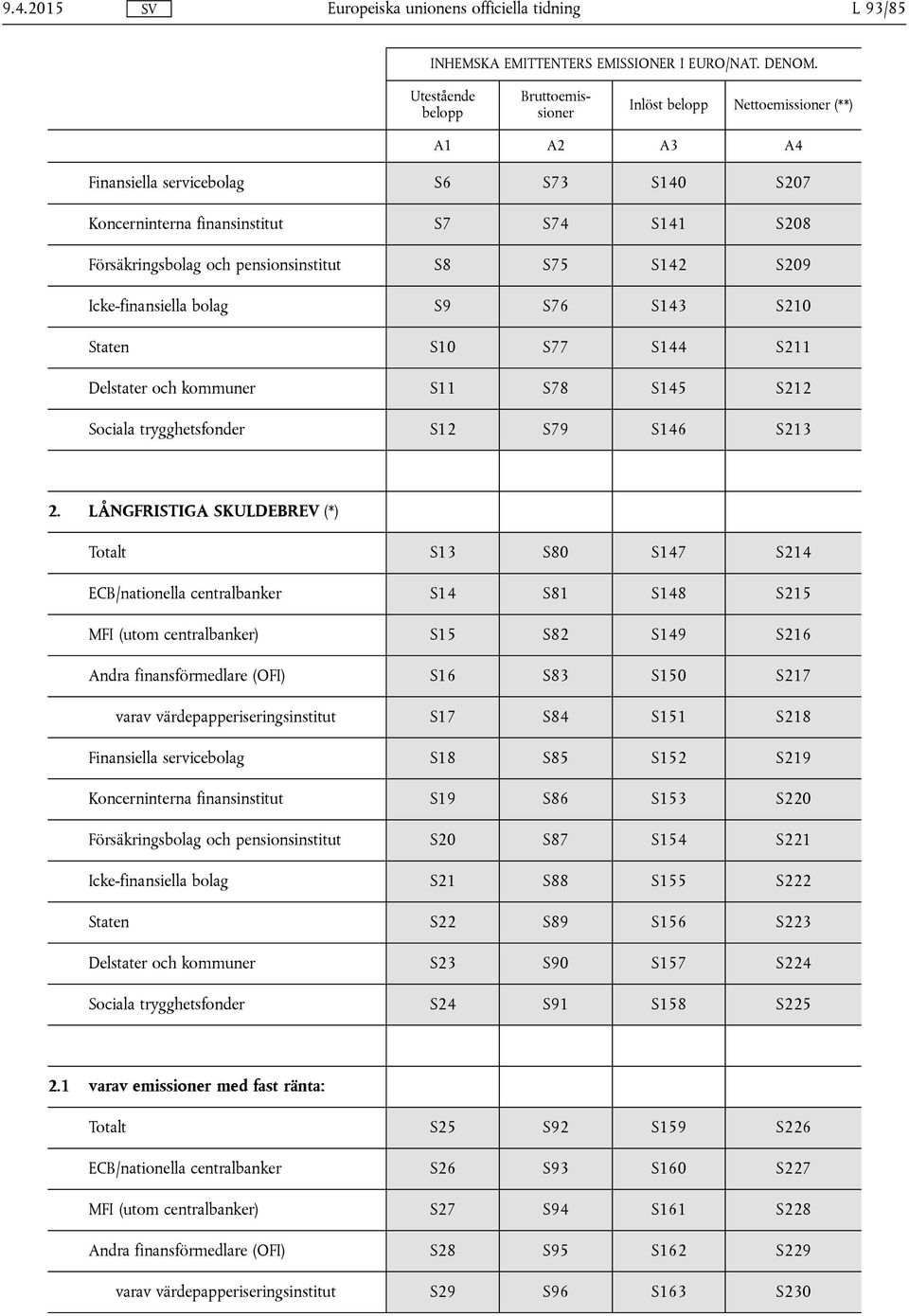 S142 S209 Icke-finansiella bolag S9 S76 S143 S210 Staten S10 S77 S144 S211 Delstater och kommuner S11 S78 S145 S212 Sociala trygghetsfonder S12 S79 S146 S213 2.