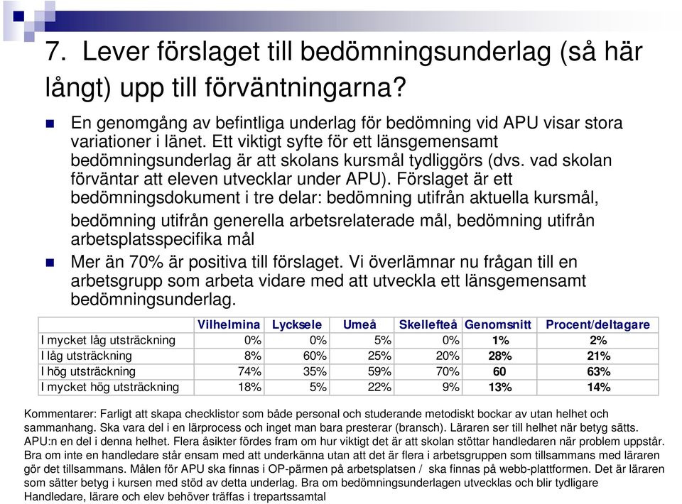 Förslaget är ett bedömningsdokument i tre delar: bedömning utifrån aktuella kursmål, bedömning utifrån generella arbetsrelaterade mål, bedömning utifrån arbetsplatsspecifika mål Mer än 70% är