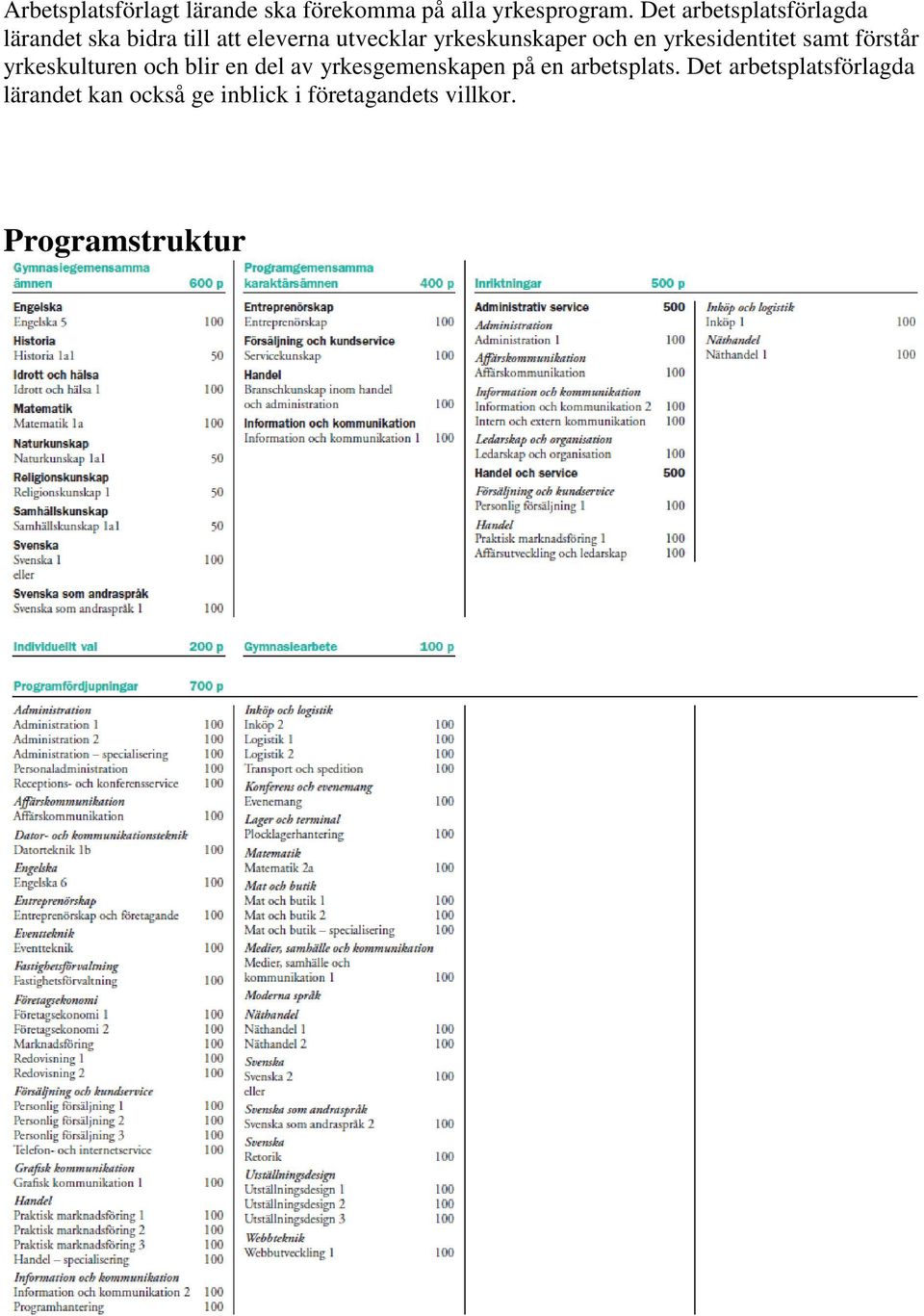 och en yrkesidentitet samt förstår yrkeskulturen och blir en del av yrkesgemenskapen