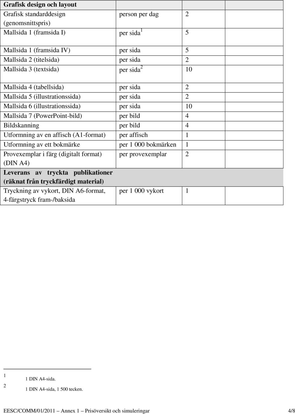 av en affisch (A-format) per affisch Utformning av ett bokmärke per 000 bokmärken Provexemplar i färg (digitalt format) per provexemplar (DIN A) Leverans av tryckta publikationer (räknat