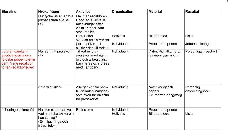 skickar den till redakt. Tillverkning av presskort med namn, bild och arbetsplats. Lamineras och förses med hängband. Dator, digitalkamera, lamineringsmaskin. Personliga presskort Arbetsredskap?