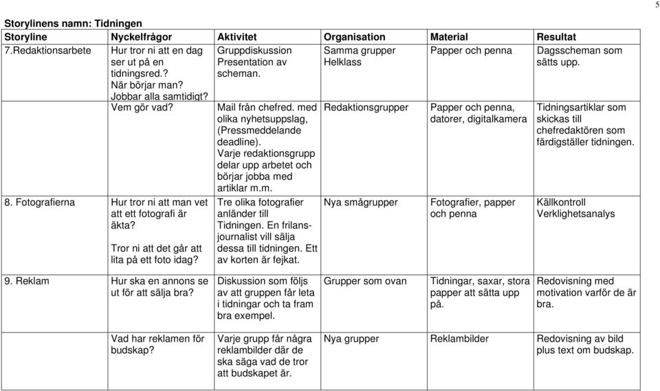 med olika nyhetsuppslag, (Pressmeddelande deadline). Varje redaktionsgrupp delar upp arbetet och börjar jobba med artiklar m.m. Tre olika fotografier anländer till Tidningen.